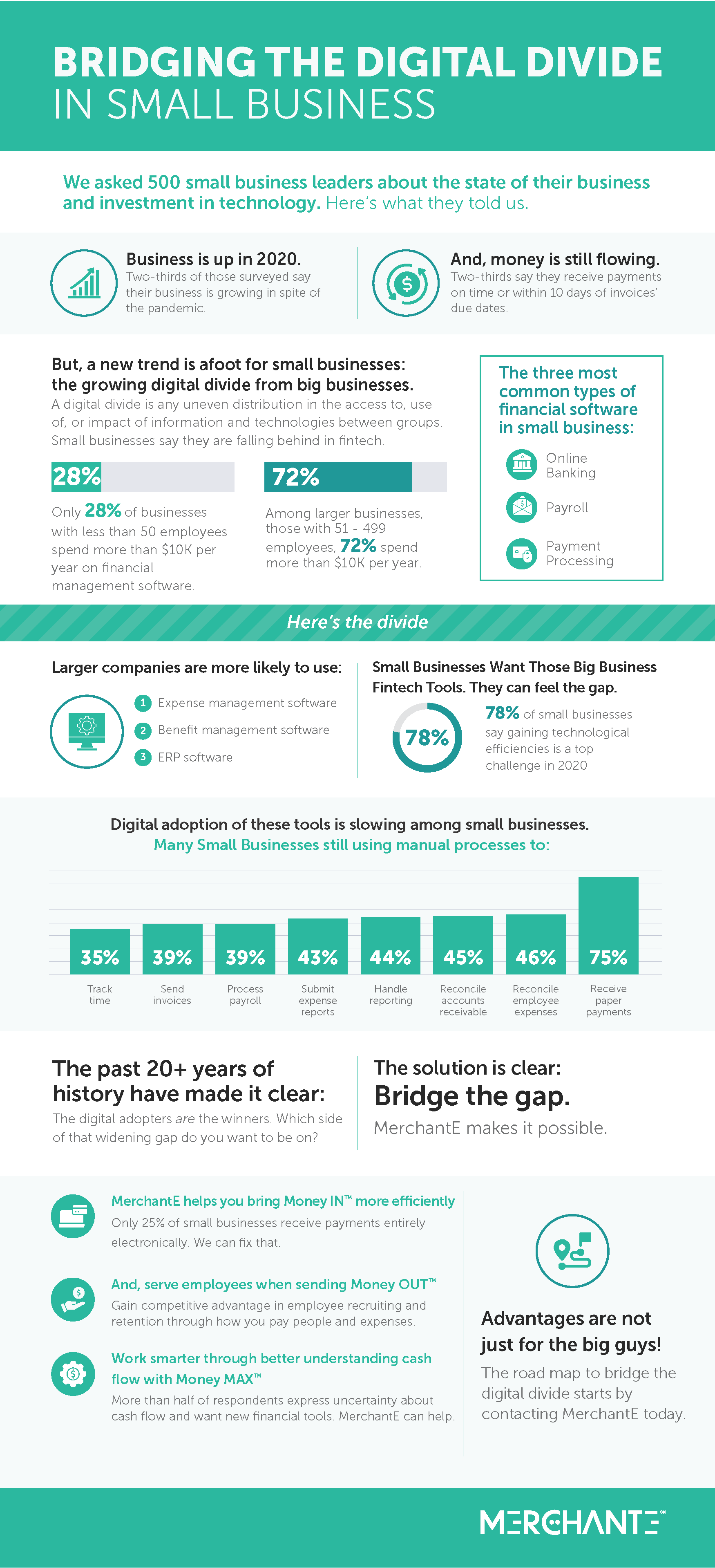 merchantE-infographic_ME_FINAL.pdf[6]